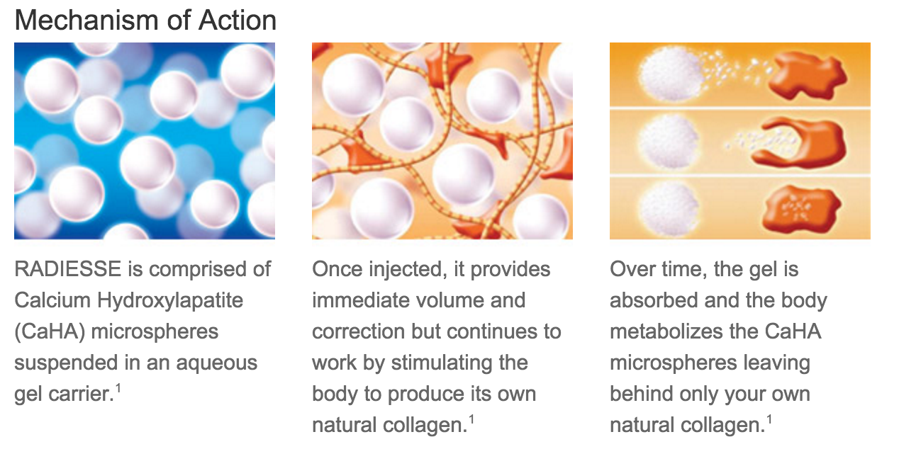 Mechanism of action